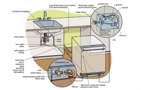 do dishwashers include junction boxes|wiring a dishwasher single outlet.